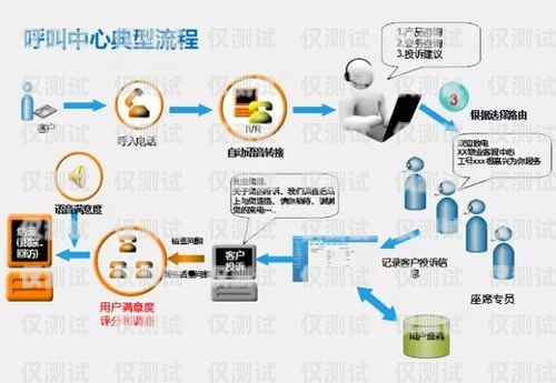 探索青岛手机外呼系统公司的创新与发展青岛呼叫中心外包