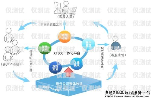 西宁网络外呼系统线路商——提供高效稳定的通讯解决方案