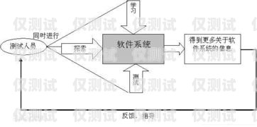 探究贵州人工外呼系统的稳定性贵州人工外呼系统稳定吗现在