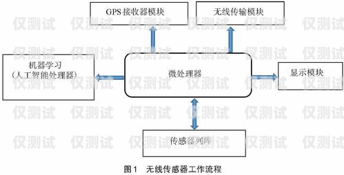 探究贵州人工外呼系统的稳定性贵州人工外呼系统稳定吗现在