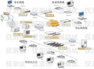 镇江呼叫中心外呼系统厂家镇江呼叫中心外呼系统厂家电话