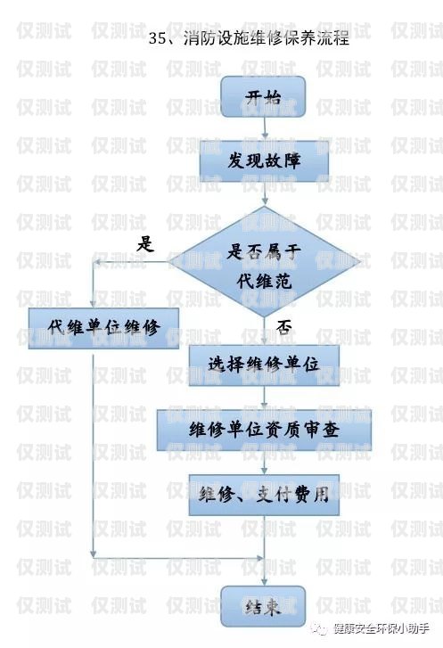 电销卡办理营业厅流程图电销卡办理营业厅流程图片