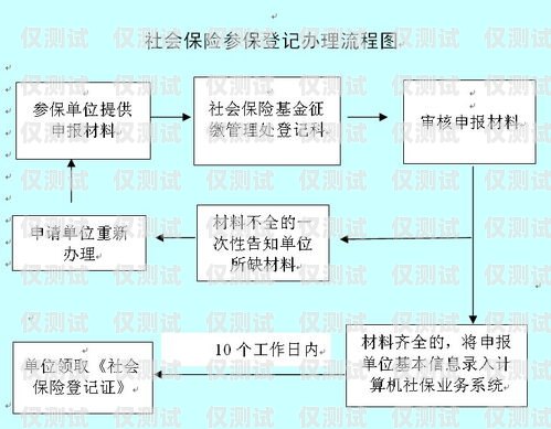 电销卡办理营业厅流程图电销卡办理营业厅流程图片