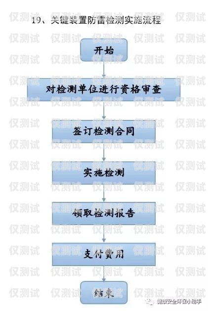 电销卡办理营业厅流程图电销卡办理营业厅流程图片