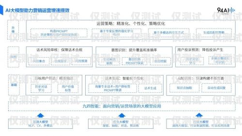 广州 AI 外呼营销系统多少钱一台？广州ai外呼营销系统多少钱一台啊