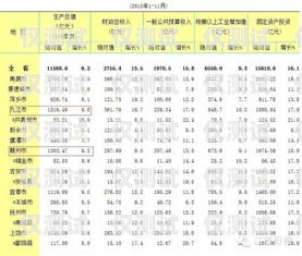 抚州电销卡的价格抚州电销卡的价格是多少