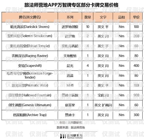 抚州电销卡的价格抚州电销卡的价格是多少