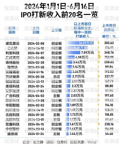 长春电销包月卡价格大揭秘！长春电销包月卡多少钱一张啊