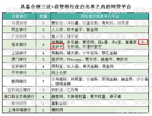 电销卡添加白名单，保障合规与高效的关键步骤电销卡添加白名单是什么意思