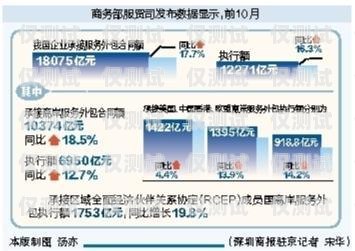 益阳市机器人电销外包合同机器人电销代理