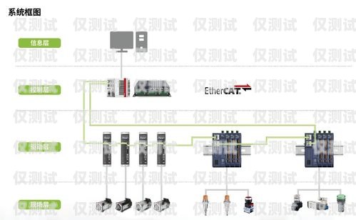 德州中小企业外呼系统设备的优势与应用德州中小企业外呼系统设备招标