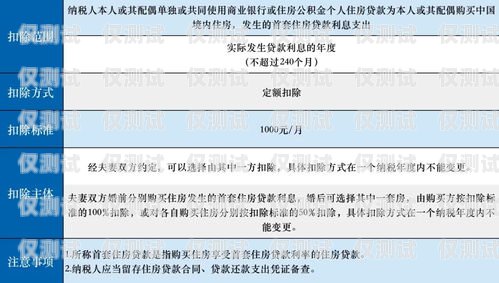 广州电销卡办理指南，选择最佳渠道广州哪里办理电销卡好一点呢