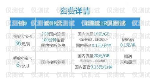 电销专用卡的渠道选择与使用指南电销专用卡渠道有哪些类型