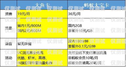 电销专用卡的渠道选择与使用指南电销专用卡渠道有哪些类型