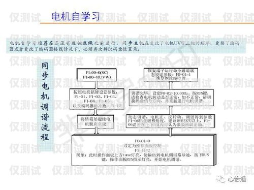 默纳克系统外呼程序的编写指南默纳克系统外呼程序怎么写的