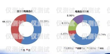 三门峡销售外呼系统平台——提升销售效率的利器三门峡经销商招聘网