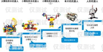 电销机器人招商加盟方案电销机器人招商加盟方案怎么写