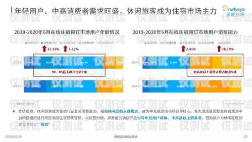 绵阳旅游外呼营销系统，提升旅游营销效果的利器绵阳旅游公司号码电话号码