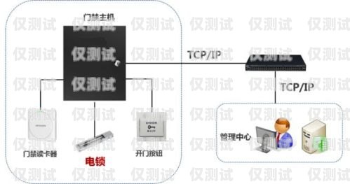 长沙网络电话外呼系统原理及优势网络电话外呼系统平台