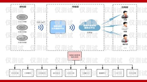 外呼系统联系方式潍坊外呼系统维护