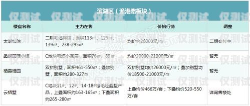 湖州电销卡，自由选择归属地的便捷通信工具湖州电销卡归属地自选号码