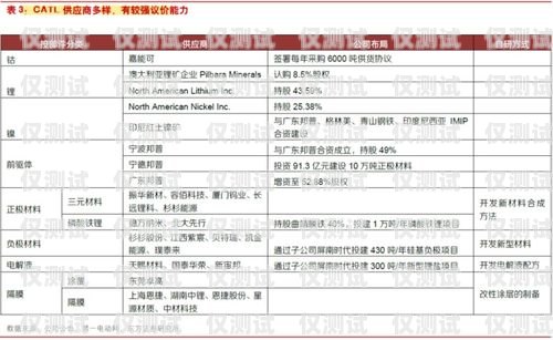 宁德电销卡价格的全面解析宁德电销卡价格查询