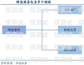 电销卡归属地自选，灵活拓展业务的新选择电销卡归属地自选怎么选