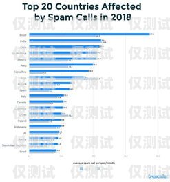 电销机器人——提高效率的利器电销机器人厂家报价表