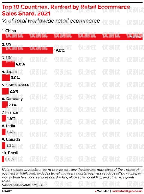 电销卡销售，高收入的潜力与挑战卖电销卡工资高不高呀