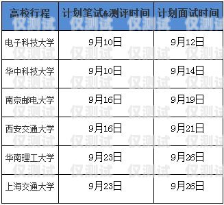 电销卡销售，高收入的潜力与挑战卖电销卡工资高不高呀