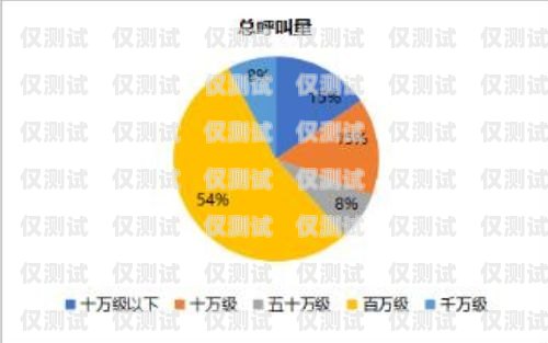 厦门人工外呼系统——助力企业提升销售与服务的利器厦门呼叫中心系统