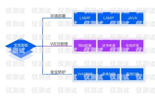 温州销售外呼系统软件——提升销售效率的利器免费销售外呼系统