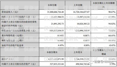 钦州电商外呼系统软件——提升销售业绩的利器电商外呼工作主要做些什么