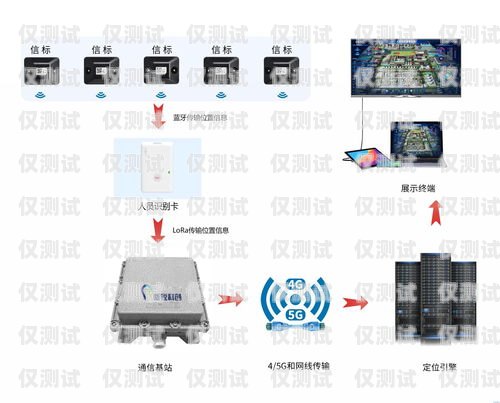 宿迁电脑外呼系统厂家电脑外呼系统软件