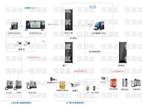 宿迁电脑外呼系统厂家电脑外呼系统软件