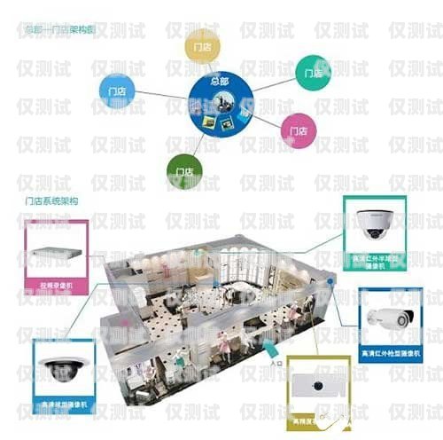 深入解析固定外呼系统，功能与构成固定外呼系统包括哪些设备