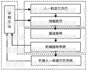 深入解析固定外呼系统，功能与构成固定外呼系统包括哪些设备