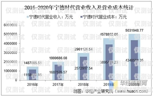 外呼系统招商，开启低成本高效沟通的新时代招商外呼专线一般用来干嘛的