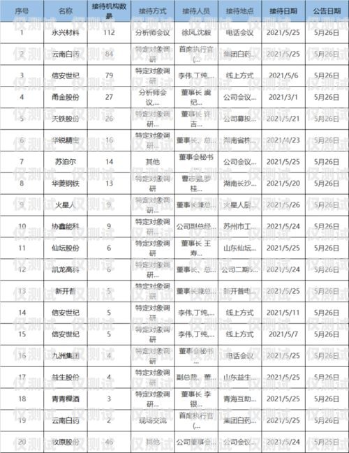 贵阳智能电话机器人哪家好？贵阳智能电话机器人哪家好用