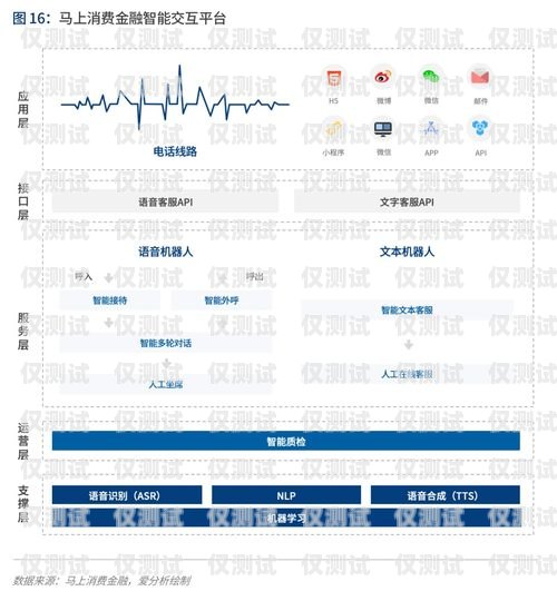 珠海语音外呼系统，提升客户体验与业务效率的利器语音外呼平台