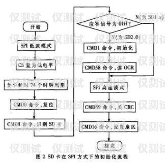 探索北京电销卡渠道系统的奥秘北京电销卡渠道系统维护