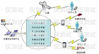 探索北京电销卡渠道系统的奥秘北京电销卡渠道系统维护