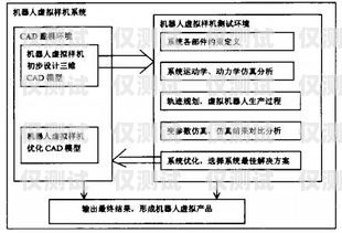 电销机器人常识与技巧论文电销机器人常识与技巧论文题目