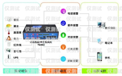 企业智能外呼系统销售价格智能外呼系统开发