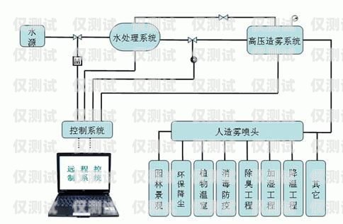 湖南外呼系统原理外呼系统官网