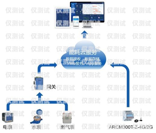 红河外呼系统用途云南外呼系统