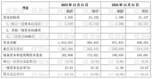 广州银行电销信用卡提成，如何提高销售业绩？广州银行电销信用卡提成多少