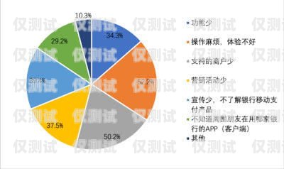 银行系统外呼客户，提升服务与拓展业务的有效途径什么是银行外呼客服