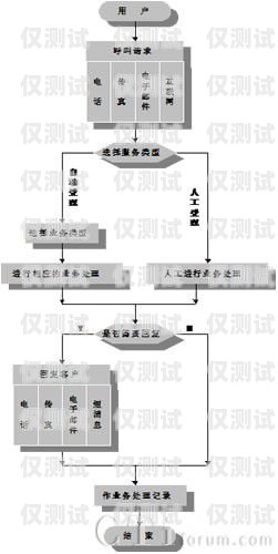 银行系统外呼客户，提升服务与拓展业务的有效途径什么是银行外呼客服