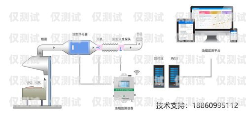 外呼系统常见问题及应对策略外呼系统可能遇到的问题有哪些